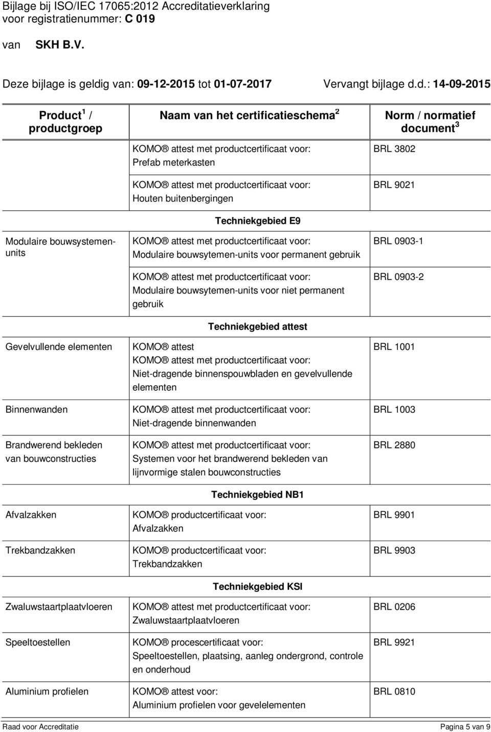 attest Niet-dragende binnenspouwbladen en gevelvullende elementen Niet-dragende binnenwanden Systemen voor het brandwerend bekleden van lijnvormige stalen bouwconstructies Techniekgebied NB1