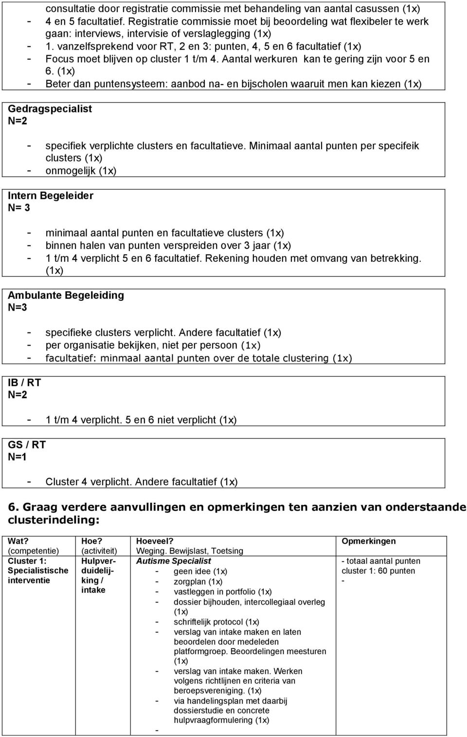 vanzelfsprekend voor RT, 2 en 3: punten, 4, 5 en 6 facultatief Focus moet blijven op cluster 1 t/m 4. Aantal werkuren kan te gering zijn voor 5 en 6.