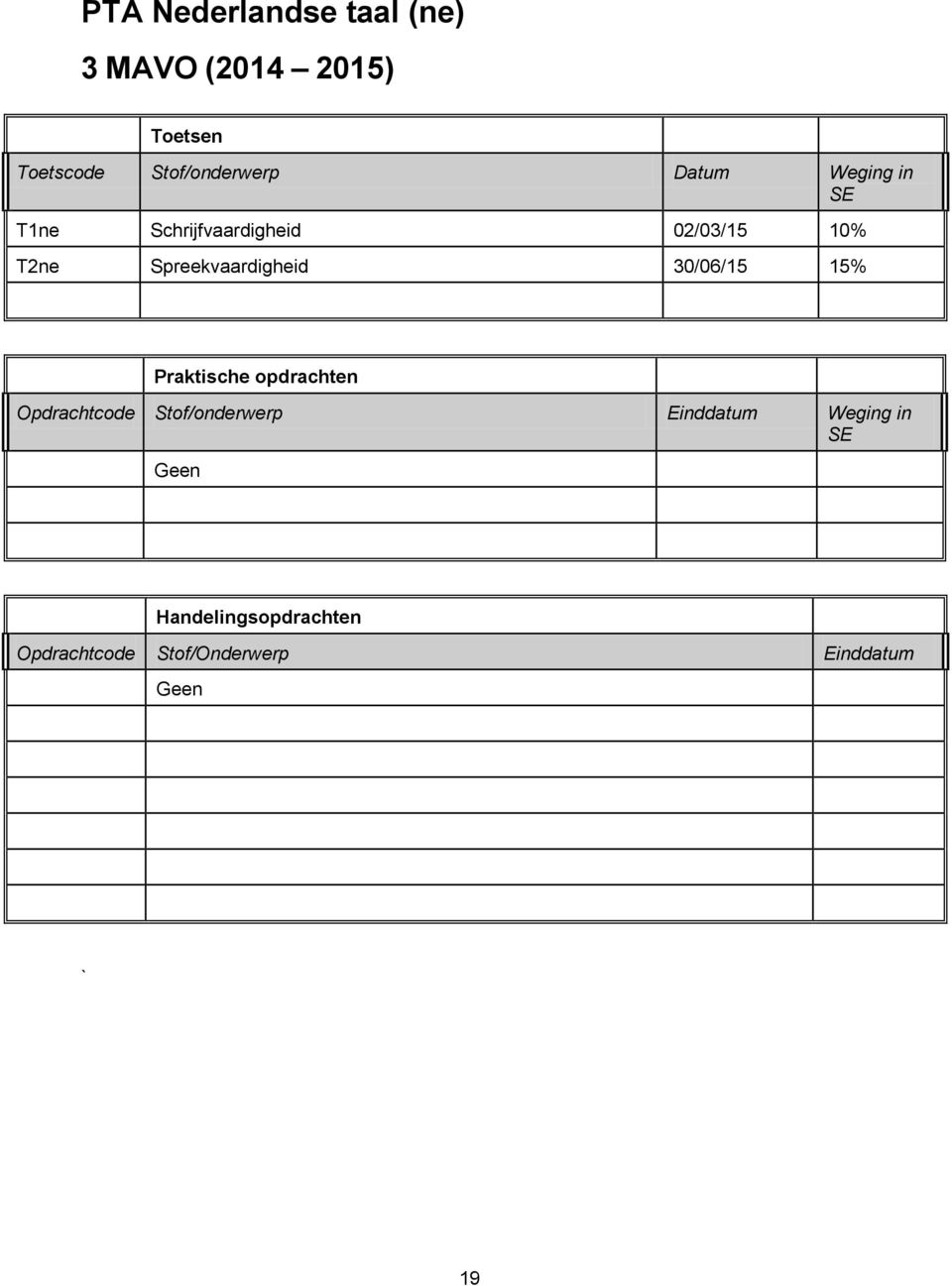 Spreekvaardigheid 30/06/15 15% Praktische opdrachten Opdrachtcode