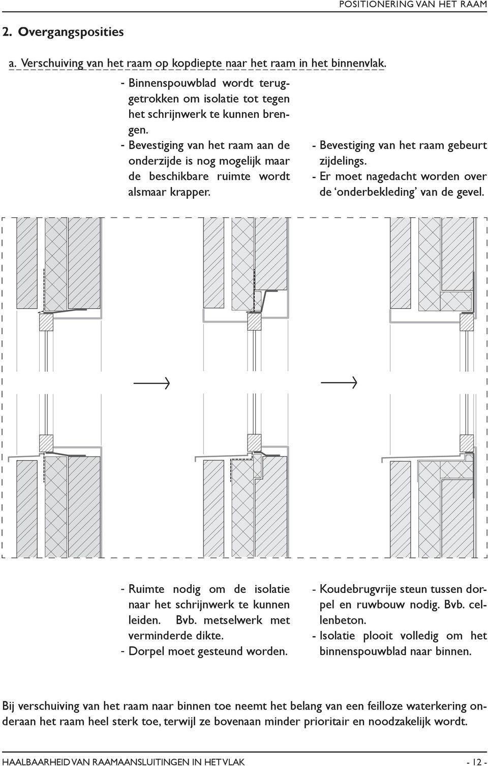 Bevestiging van het raam aan de onderzijde is nog mogelijk maar de beschikbare ruimte wordt alsmaar krapper. Bevestiging van het raam gebeurt zijdelings.