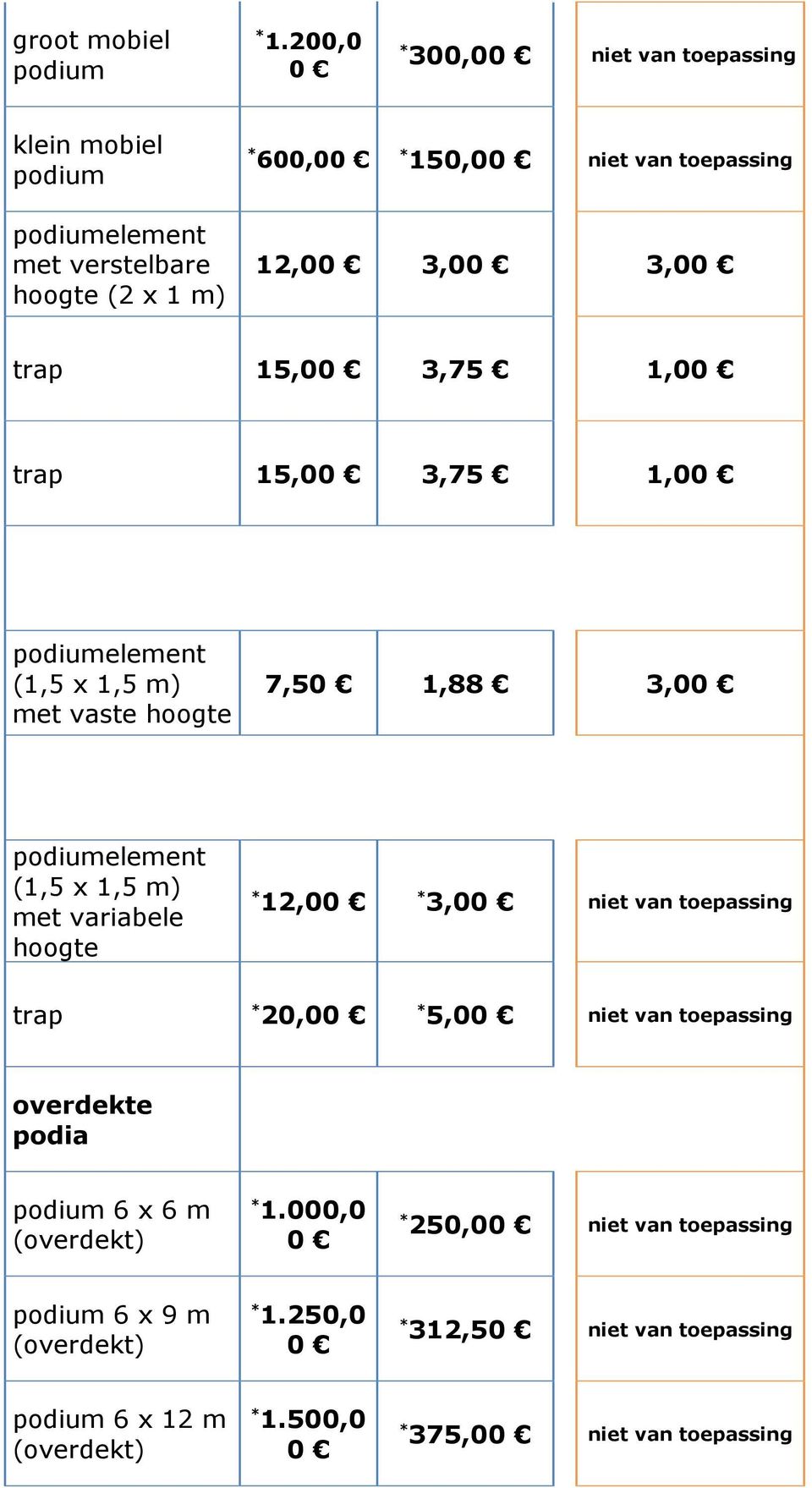 3,0 trap 15,0 3,75 1,0 trap 15,0 3,75 1,0 podiumelement (1,5 x 1,5 m) met vaste hoogte 7,5 1,88 3,0 podiumelement (1,5 x 1,5 m) met variabele