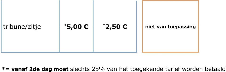 dag moet slechts 25% van het