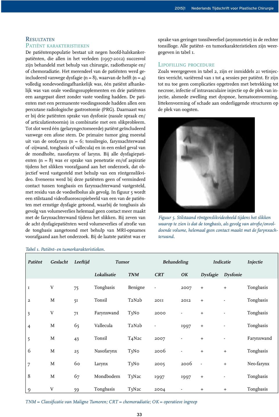 Het merendeel van de patiënten werd geïncludeerd vanwege dysfagie (n = 8), waarvan de helft (n = 4) volledig sondevoedingafhankelijk was, één patiënt afhankelijk was van orale voedingssupplementen en