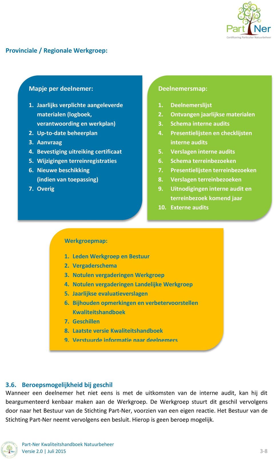 checklijsten interne audits Verslagen interne audits Schema terreinbezoeken Presentielijsten terreinbezoeken Verslagen terreinbezoeken Uitnodigingen interne audit en terreinbezoek komend jaar Externe