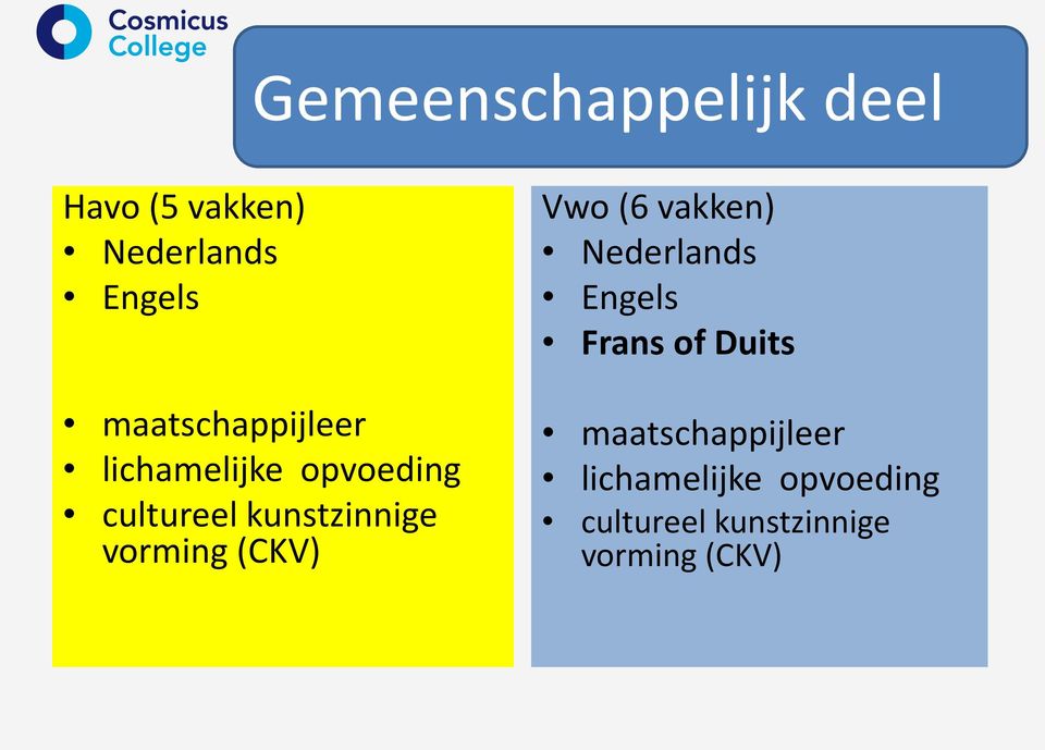 vorming (CKV) Vwo (6 vakken) Nederlands Engels Frans of Duits 