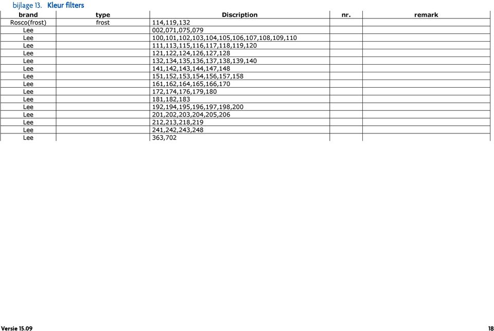 111,113,115,116,117,118,119,120 Lee 121,122,124,126,127,128 Lee 132,134,135,136,137,138,139,140 Lee