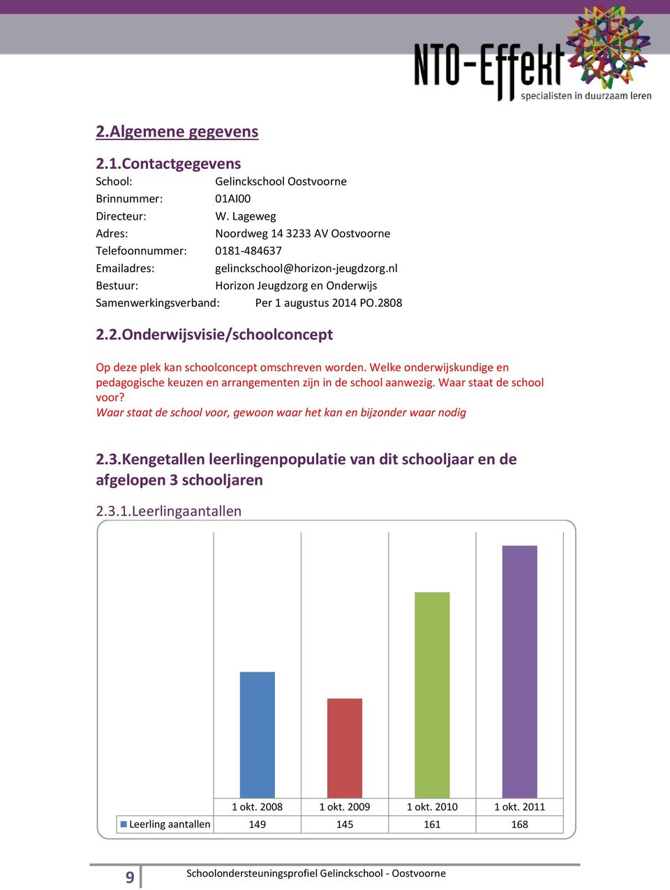 nl Bestuur: Horizon Jeugdzorg en Onderwijs Samenwerkingsverband: Per 1 augustus 2014 PO.2808 2.2.Onderwijsvisie/schoolconcept Op deze plek kan schoolconcept omschreven worden.