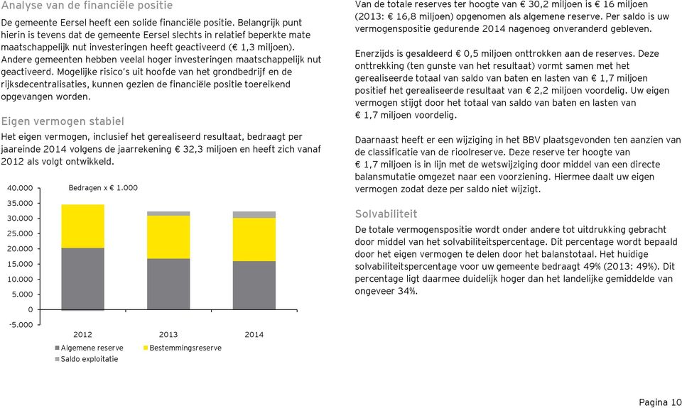 Andere gemeenten hebben veelal hoger investeringen maatschappelijk nut geactiveerd.