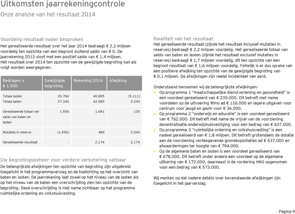 Bedragen x 1.000 Totale lasten Totale baten Gerealiseerde totaal van saldo van baten en lasten Gewijzigde begroting 35.784 37.340 Rekening 2014 40.895 42.