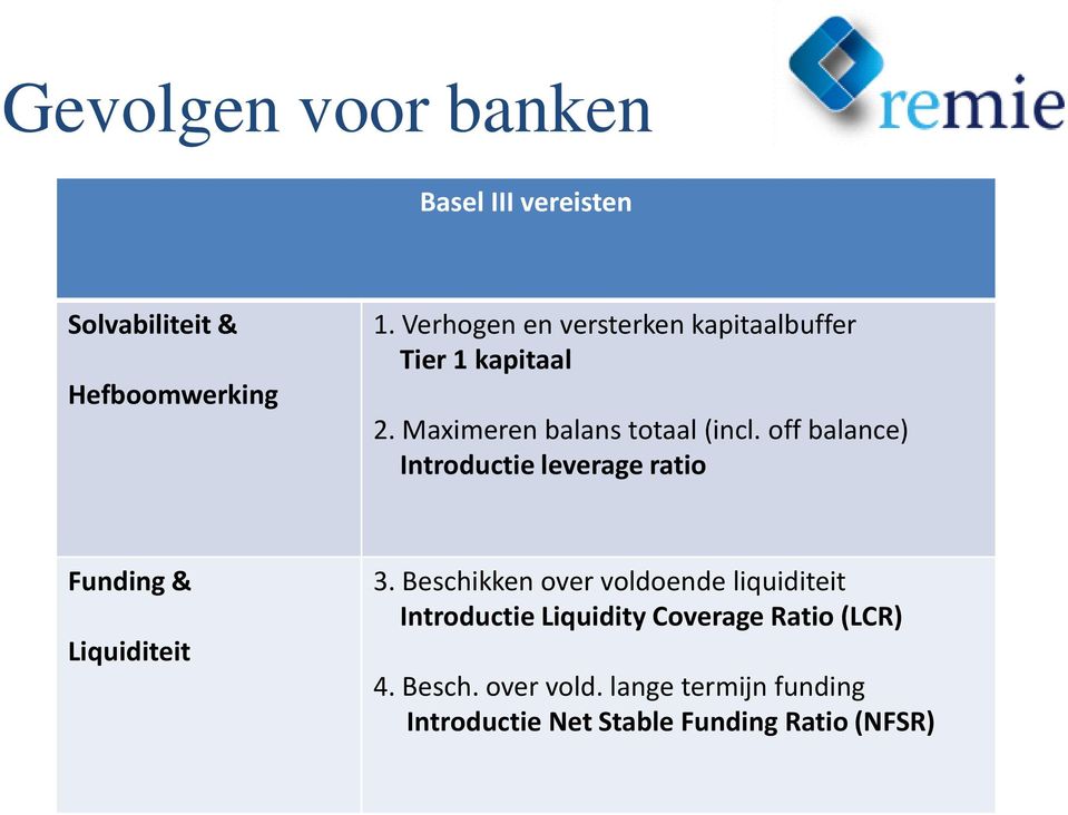 off balance) Introductie leverage ratio Funding & Liquiditeit 3.