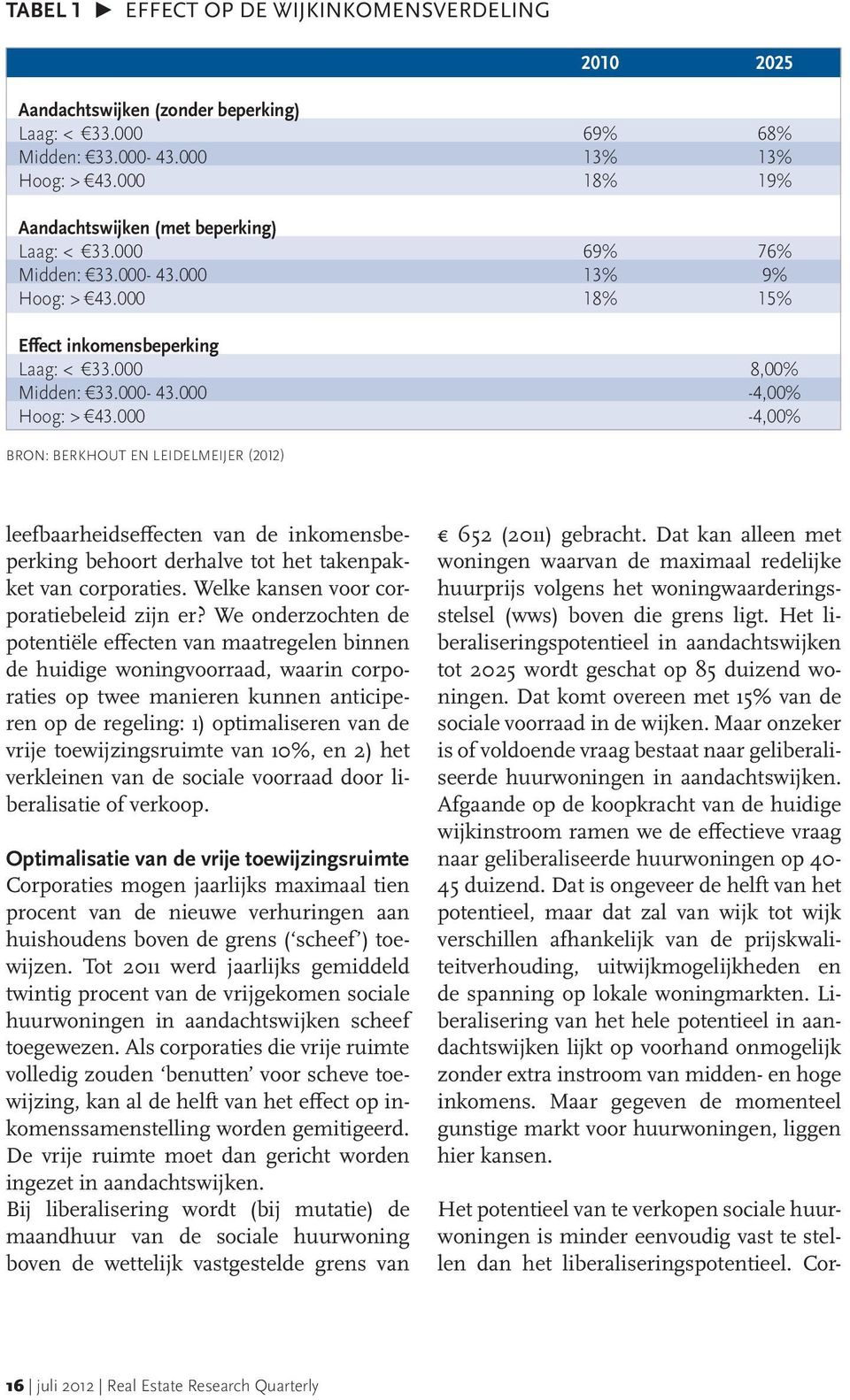 000-4,00% BRON: BERKHOUT EN LEIDELMEIJER (2012) leefbaarheidseffecten van de inkomensbeperking behoort derhalve tot het takenpakket van corporaties. Welke kansen voor corporatiebeleid zijn er?