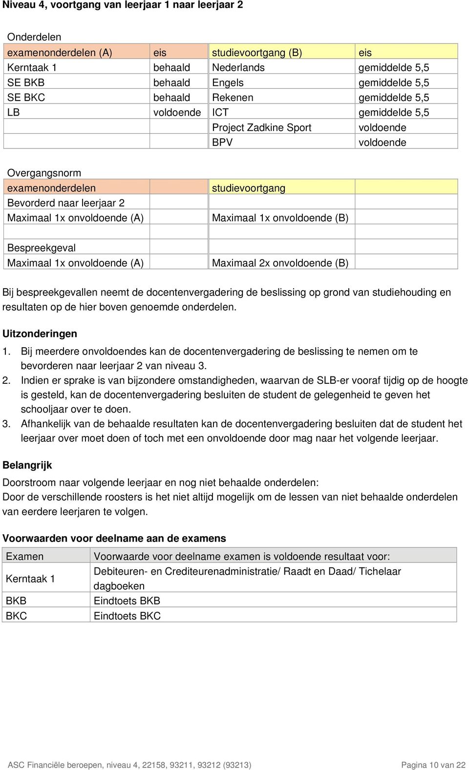 studievoortgang Maximaal 1x onvoldoende (B) Bespreekgeval Maximaal 1x onvoldoende (A) Maximaal 2x onvoldoende (B) Bij bespreekgevallen neemt de docentenvergadering de beslissing op grond van