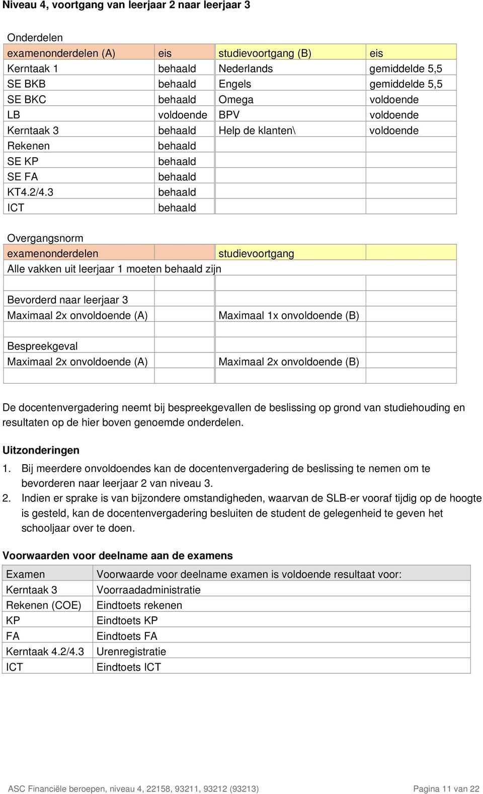 3 behaald ICT behaald Overgangsnorm examenonderdelen studievoortgang Alle vakken uit leerjaar 1 moeten behaald zijn Bevorderd naar leerjaar 3 Maximaal 2x onvoldoende (A) Maximaal 1x onvoldoende (B)