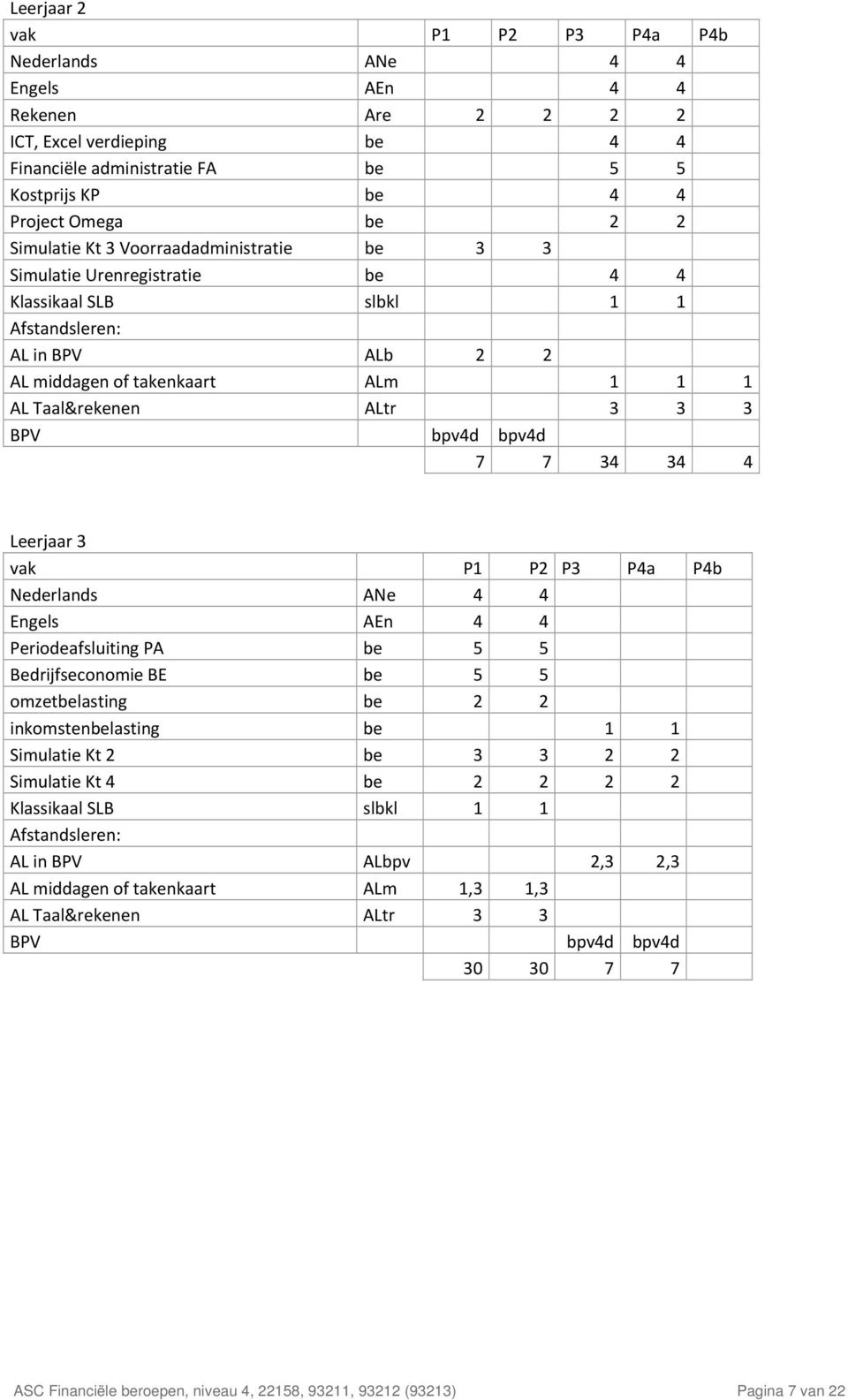 BPV bpv4d bpv4d 7 7 34 34 4 Leerjaar 3 vak P1 P2 P3 P4a P4b Nederlands ANe 4 4 Engels AEn 4 4 Periodeafsluiting PA be 5 5 Bedrijfseconomie BE be 5 5 omzetbelasting be 2 2 inkomstenbelasting be 1 1