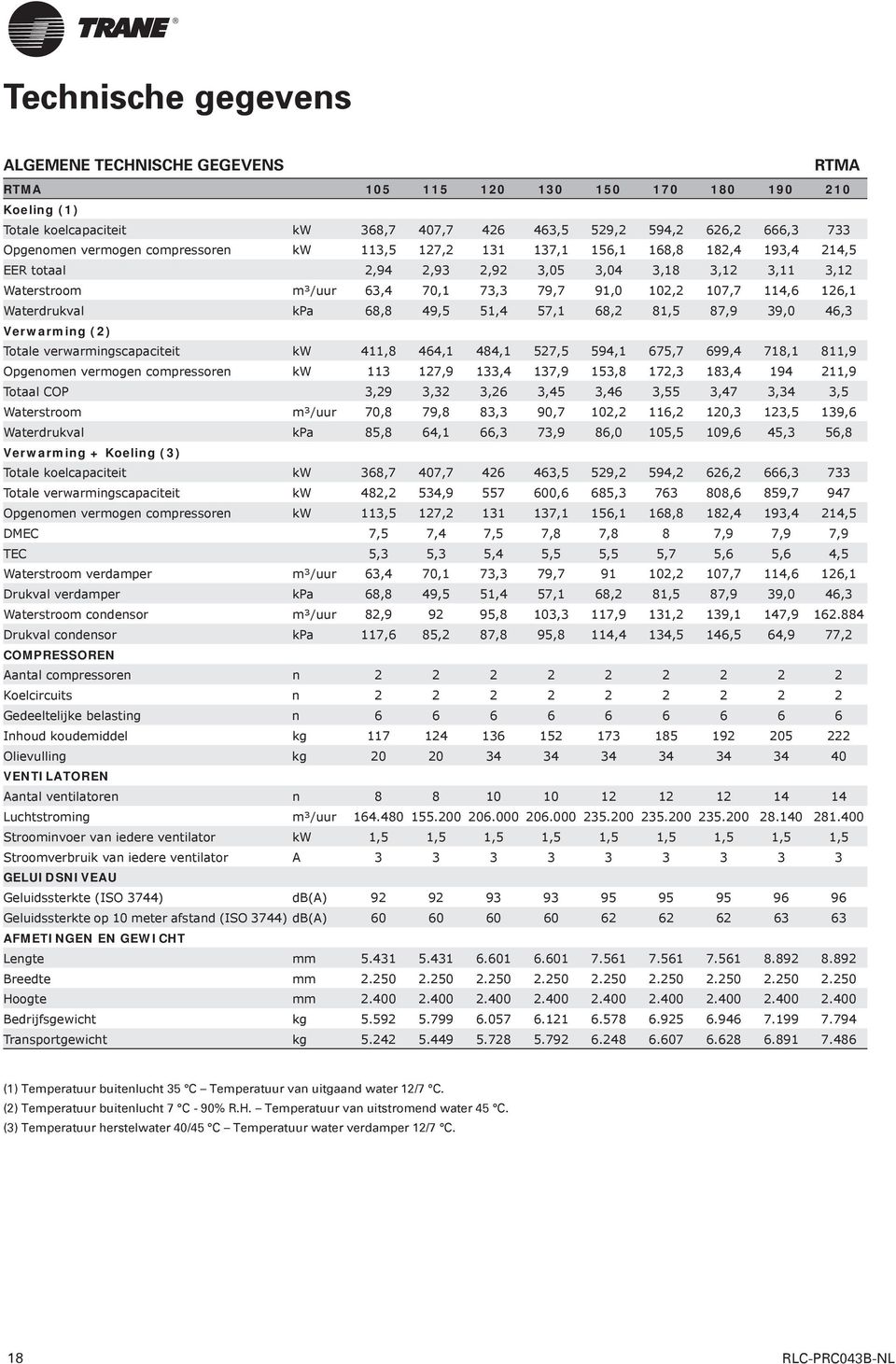 126,1 Waterdrukval kpa 68,8 49,5 51,4 57,1 68,2 81,5 87,9 39,0 46,3 Verwarming (2) Totale verwarmingscapaciteit kw 411,8 464,1 484,1 527,5 594,1 675,7 699,4 718,1 811,9 Opgenomen vermogen