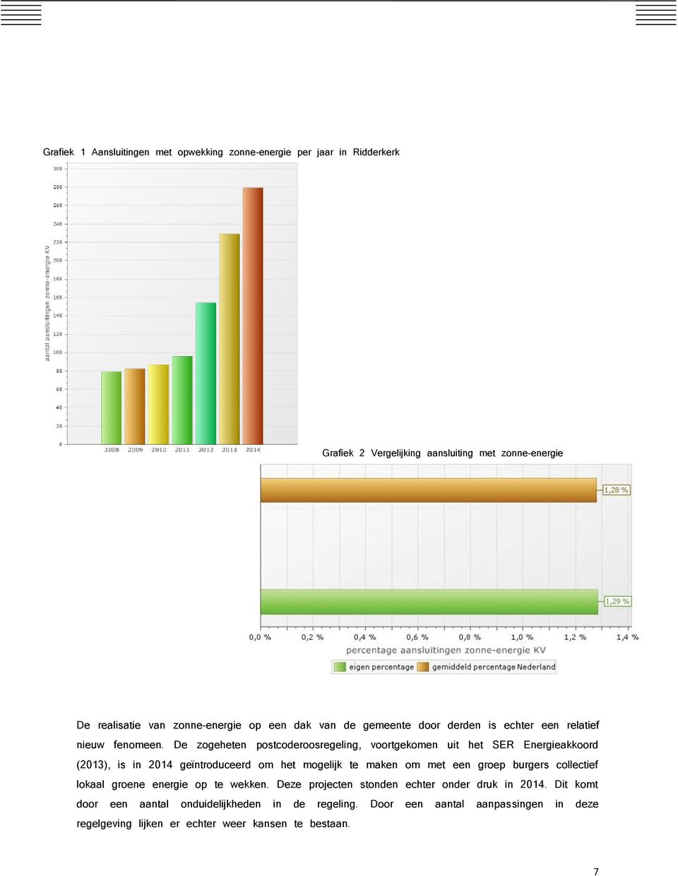 De zogeheten postcoderoosregeling, voortgekomen uit het SER Energieakkoord (2013), is in 2014 geïntroduceerd om het mogelijk te maken om met een groep burgers