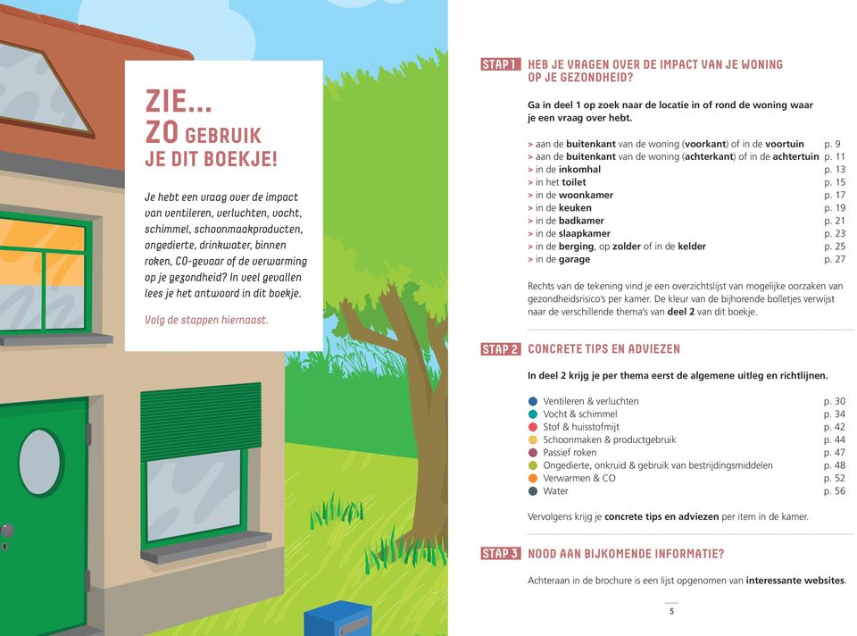 In veel gevallen lees je het antwoord in dit boekje. Volg de stappen hiernaast. STAP 1 STAP 2 HEB JE VRAGEN OVER DE IMPACT VAN JE WONING OP JE GEZONDHEID?