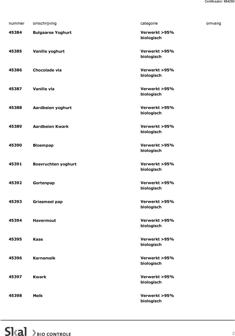 45390 Bloempap 45391 Bosvruchten yoghurt 45392 Gortenpap 45393