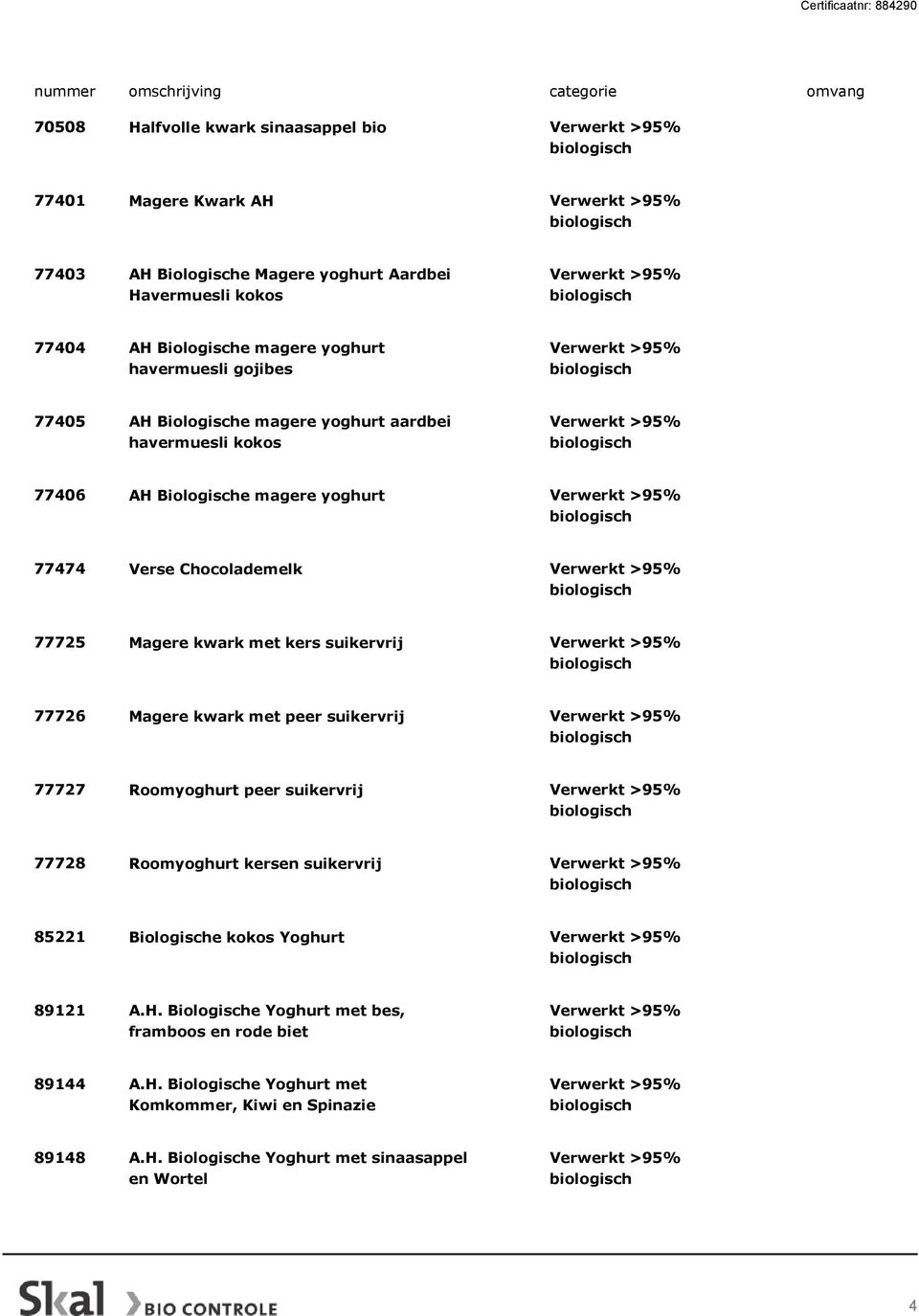 kers suikervrij 77726 Magere kwark met peer suikervrij 77727 Roomyoghurt peer suikervrij 77728 Roomyoghurt kersen suikervrij 85221 Biologische kokos Yoghurt 89121 A.H.