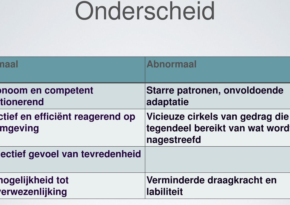 onvoldoende adaptatie Vicieuze cirkels van gedrag die tegendeel bereikt van