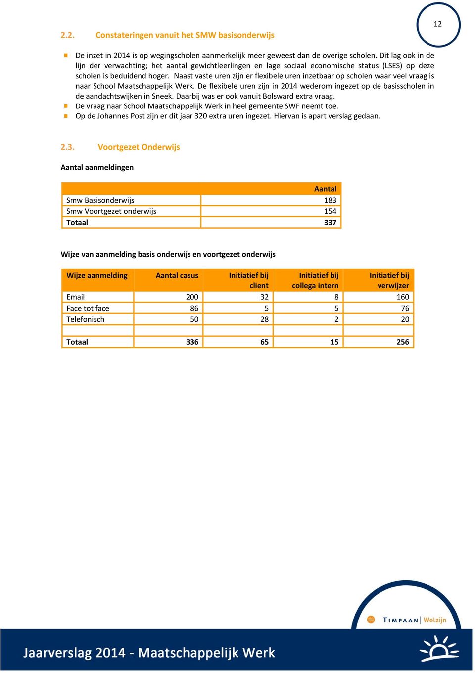 Naast vaste uren zijn er flexibele uren inzetbaar op scholen waar veel vraag is naar School Maatschappelijk Werk.