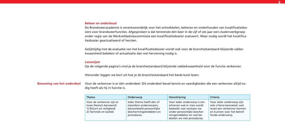 de evaluatie van het kwalificatiedossier wordt ook voor de branchestandaard blijvende vakbekwaamheid bekeken of actualisatie dan wel herziening nodig is Leeswijzer Op de volgende pagina s vind je de