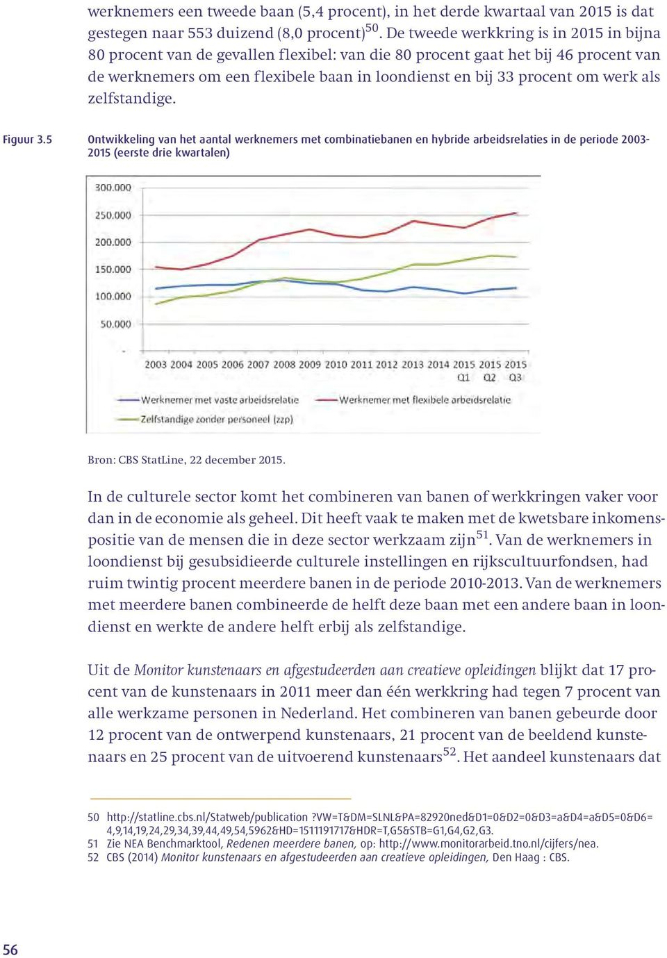 als zelfstandige. Figuur 3.5 Ontwikkeling van het aantal werknemers met combinatiebanen en hybride arbeidsrelaties in de periode 2003-2015 (eerste drie kwartalen) Bron: CBS StatLine, 22 december 2015.