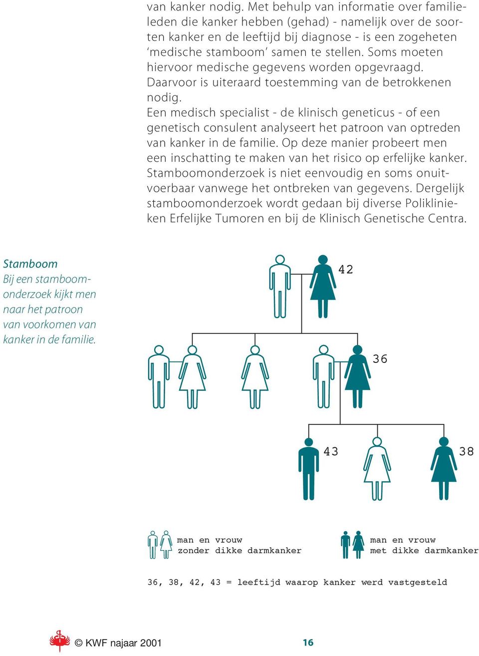 Soms moeten hiervoor medische gegevens worden opgevraagd. Daarvoor is uiteraard toestemming van de betrokkenen nodig.