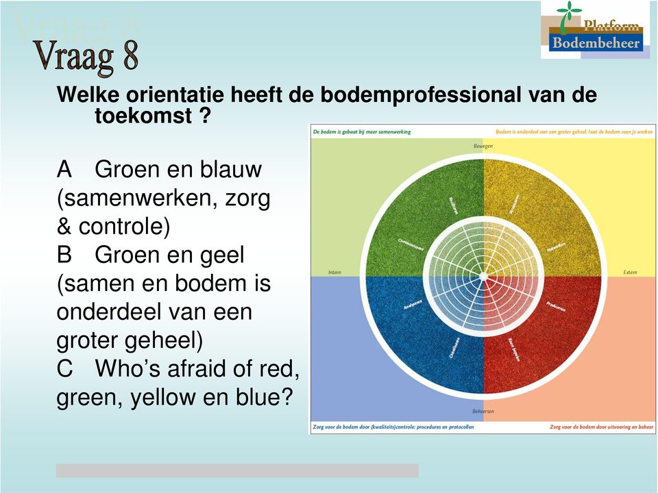 A Groen en blauw (samenwerken, zorg & controle) B Groen