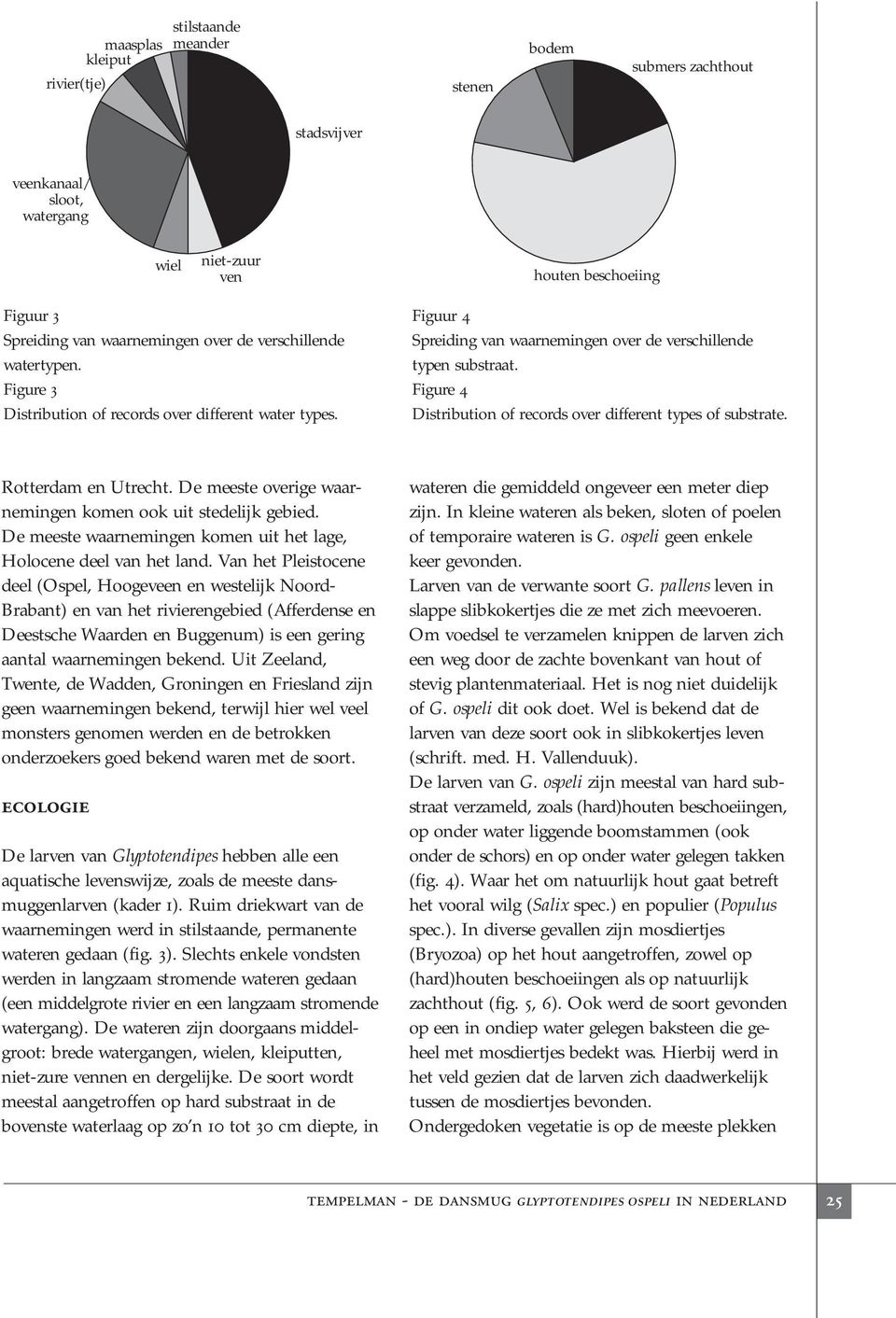 Figure 4 Distribution of records over different types of substrate. Rotterdam en Utrecht. De meeste overige waarnemingen komen ook uit stedelijk gebied.