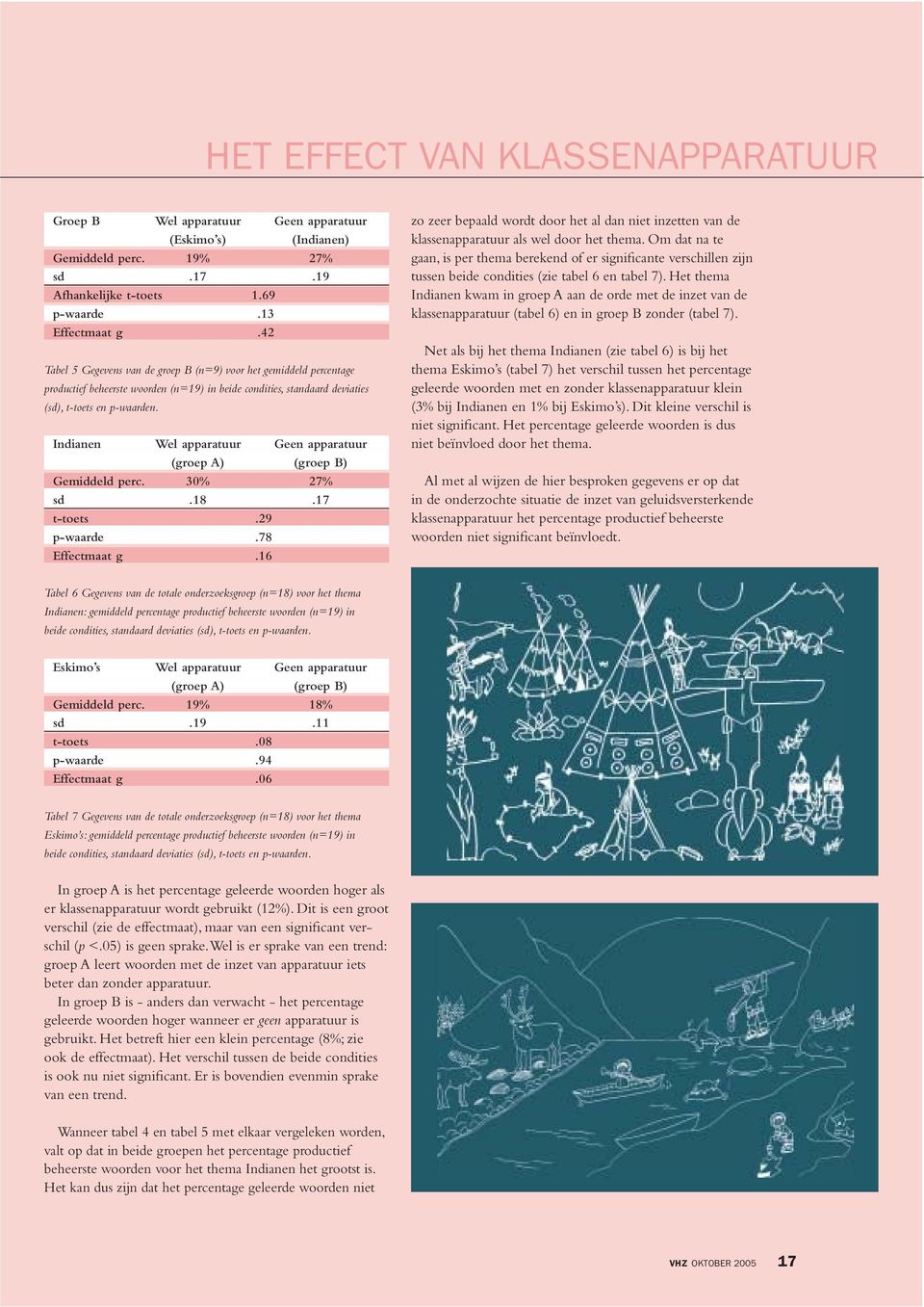 Indianen Wel apparatuur Geen apparatuur (groep A) (groep B) Gemiddeld perc. 30% 27% sd.18.17 t-toets.29 p-waarde.78 Effectmaat g.