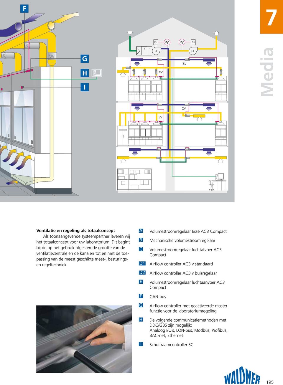 A B C Volumestroomregelaar Esse AC3 Compact Mechanische volumestroomregelaar Volumestroomregelaar luchtafvoer AC3 Compact D1 Airflow controller AC3 v standaard D Airflow controller AC3 v buisregelaar