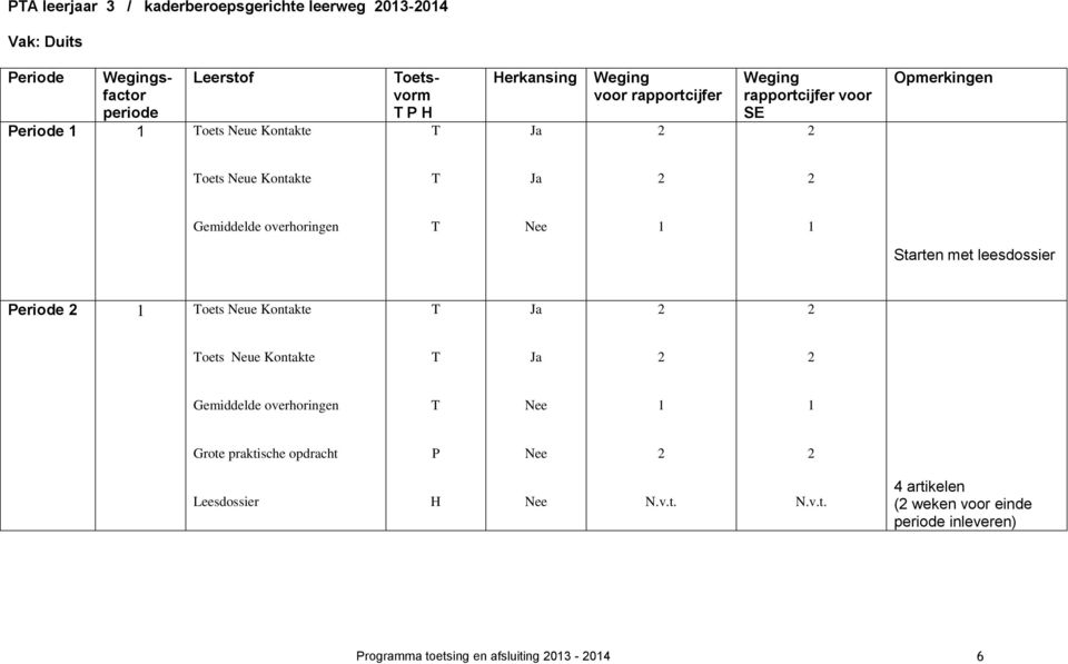 Gemiddelde overhoringen Starten met leesdossier eriode oets Neue Kontakte oets Neue Kontakte Gemiddelde overhoringen