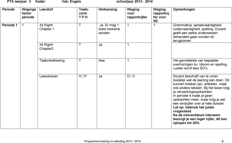 Docent geeft aan welke onderwerpen behandeld gaan worden en terugkomen aalontwikkeling et gemiddelde van bepaalde overhoringen bv. Idioom en spelling, Luister en/of lees SO s.