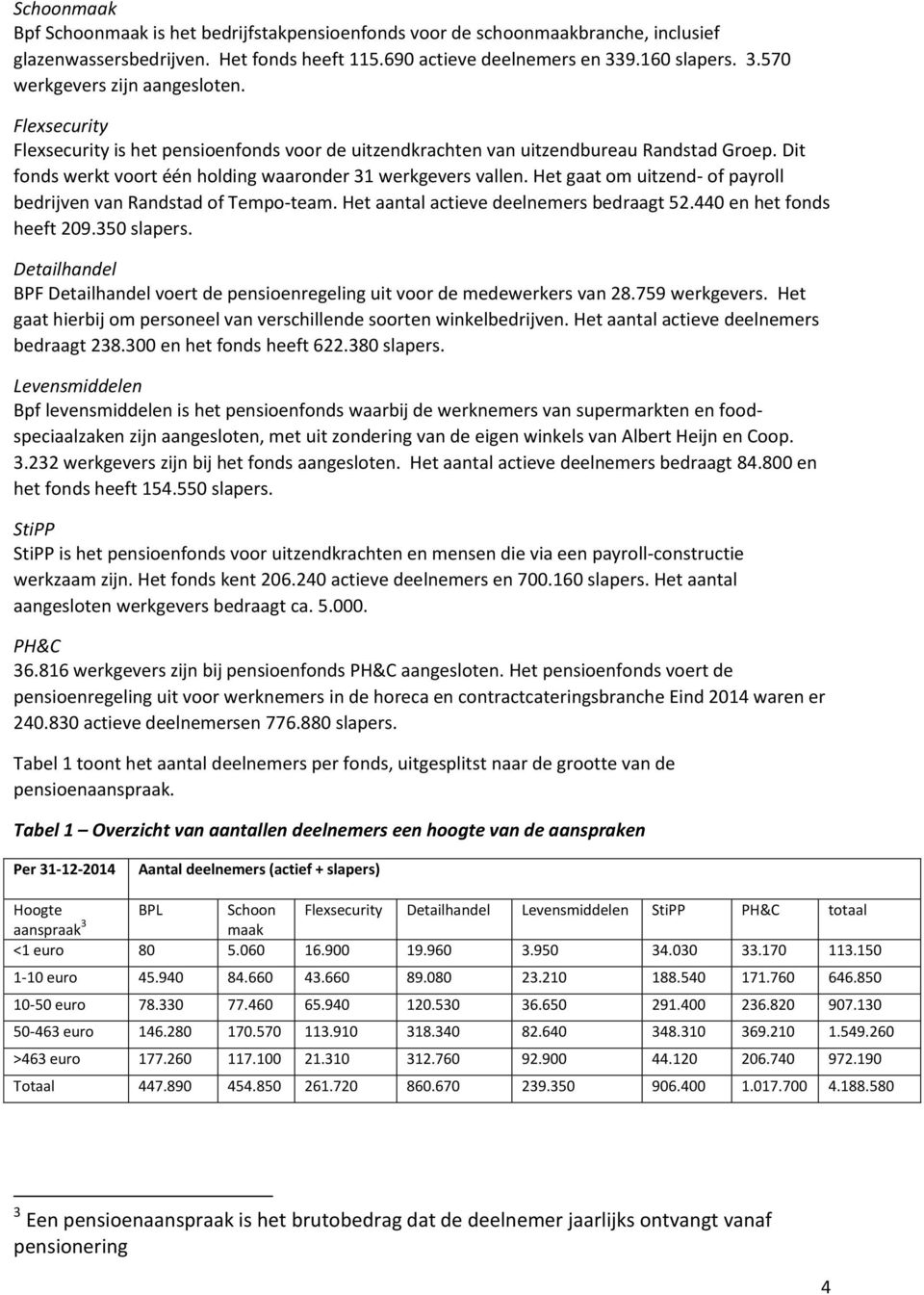 Het gaat om uitzend- of payroll bedrijven van Randstad of Tempo-team. Het aantal actieve deelnemers bedraagt 52.440 en het fonds heeft 209.350 slapers.