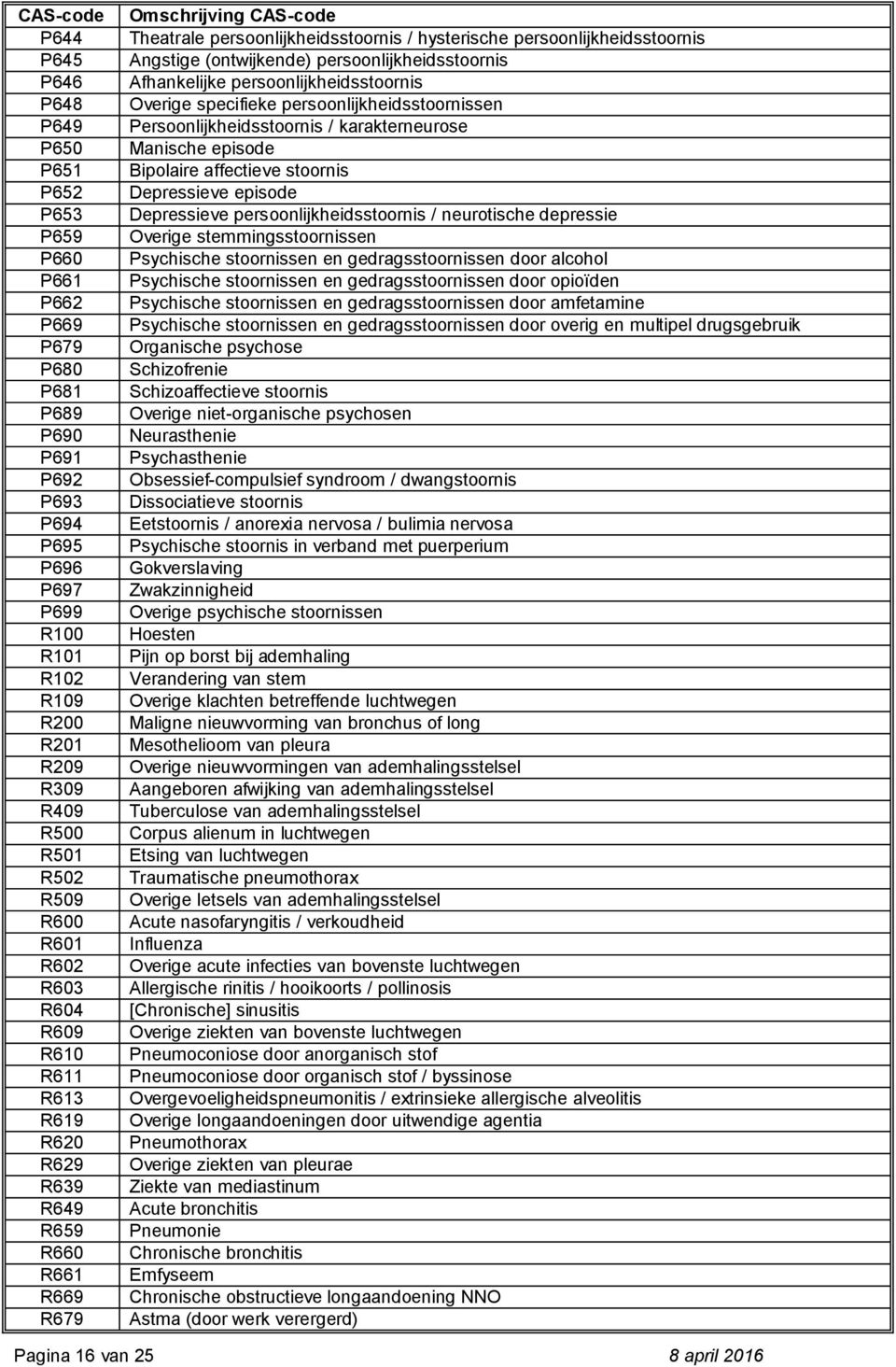 persoonlijkheidsstoornis Angstige (ontwijkende) persoonlijkheidsstoornis Afhankelijke persoonlijkheidsstoornis Overige specifieke persoonlijkheidsstoornissen Persoonlijkheidsstoornis /