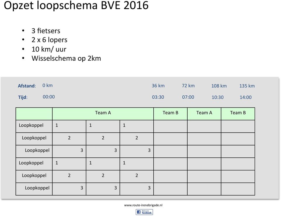 03:30 07:00 10:30 14:00 Team A Team B Team A Team B Loopkoppel 1 1 1