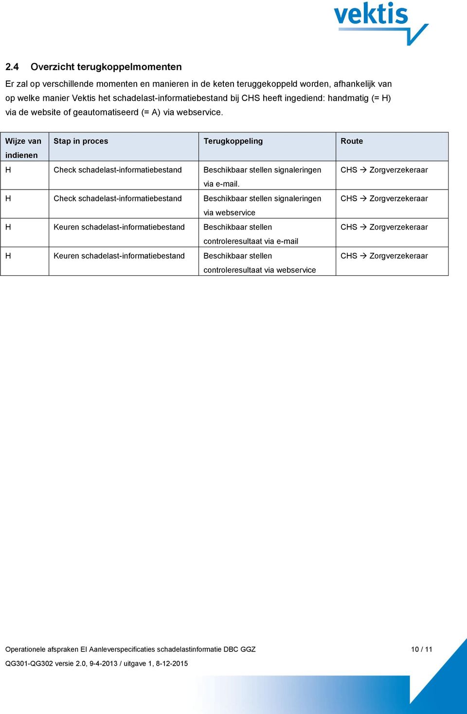 Wijze van Stap in proces Terugkoppeling Route indienen H Check schadelast-informatiebestand Beschikbaar stellen signaleringen CHS Zorgverzekeraar via e-mail.