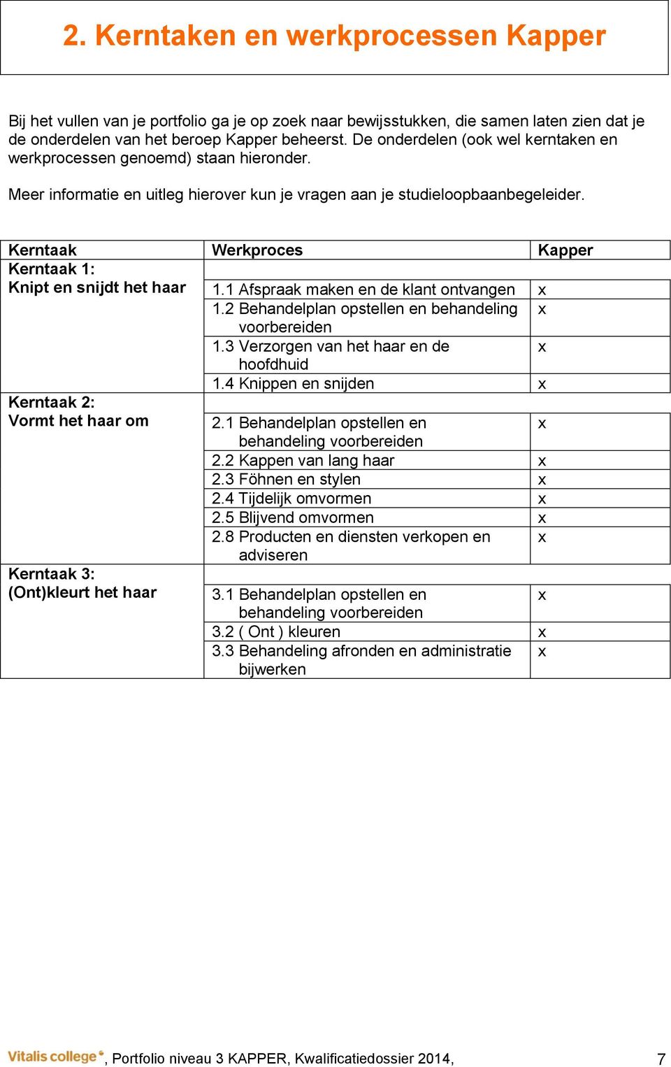 Kerntaak Werkproces Kapper Kerntaak 1: Knipt en snijdt het haar 1.1 Afspraak maken en de klant ontvangen x 1.2 Behandelplan opstellen en behandeling x voorbereiden 1.