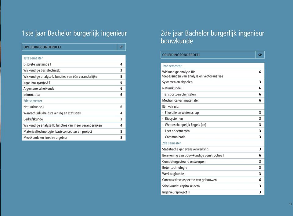 Materiaaltechnologie: basisconcepten en project 5 Meetkunde en lineaire algebra 8 2de jaar Bachelor burgerlijk ingenieur bouwkunde OPLEIDINGSONDERDEEL 1ste semester Wiskundige analyse III: 6