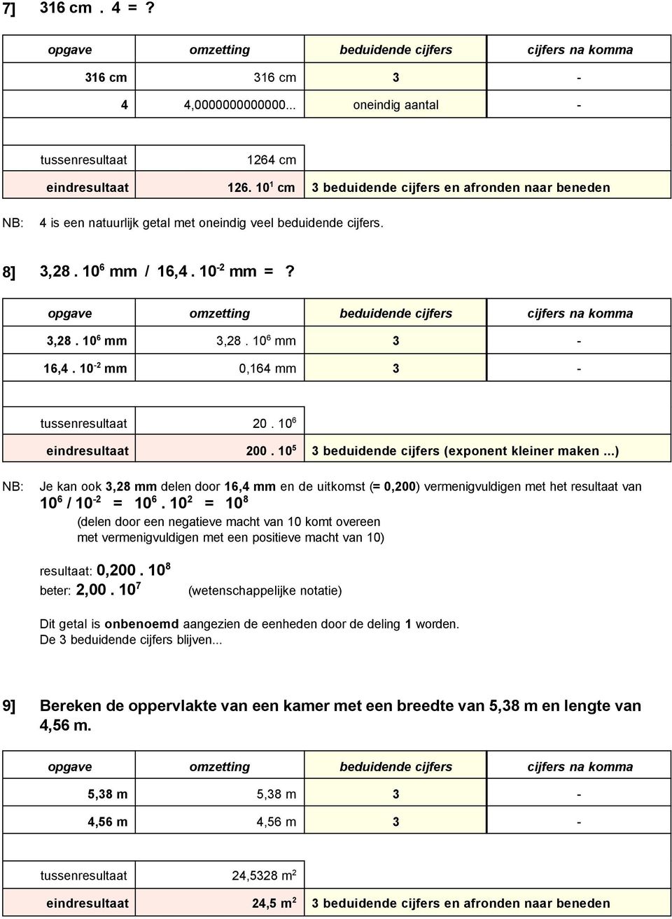 10-2 mm 0,164 mm 3-20. 10 6 eindresultaat 200. 10 5 3 beduidende cijfers (exponent kleiner maken.