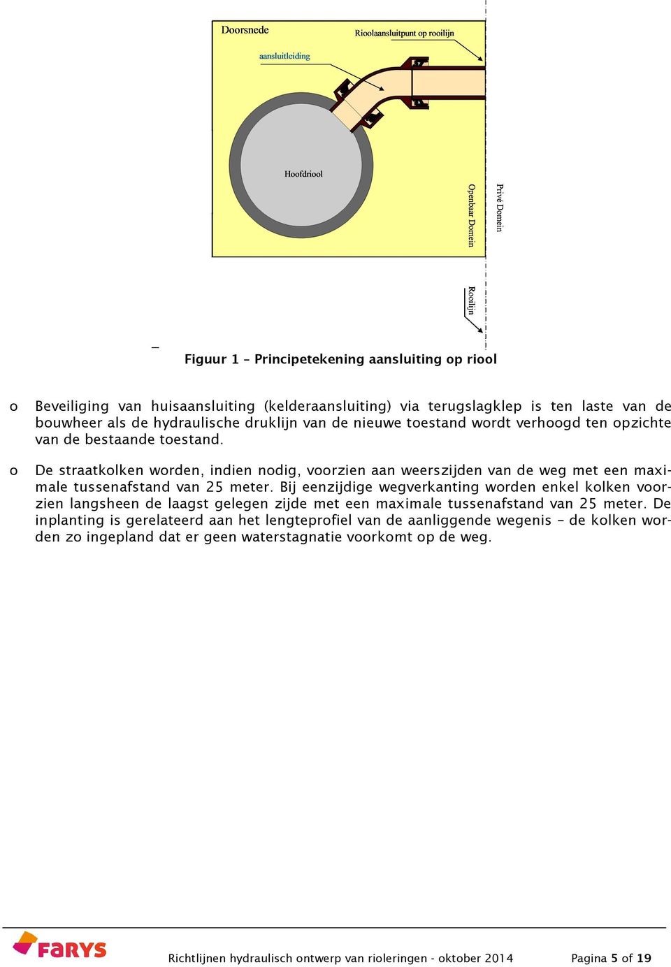 De inplanting is gerelateerd aan het lengteprfiel van de aanliggende wegenis de klken wrden z ingepland dat er geen waterstagnatie vrkmt p de weg.