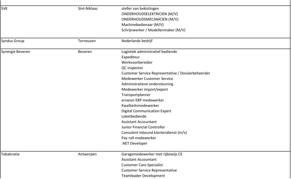 ondersteuning Medewerker import/export Transportplanner ervaren ERP medewerker Kwaliteitsmedewerker Digital Communication Expert Loketbediende Assistant Accountant Junior Financial Controller