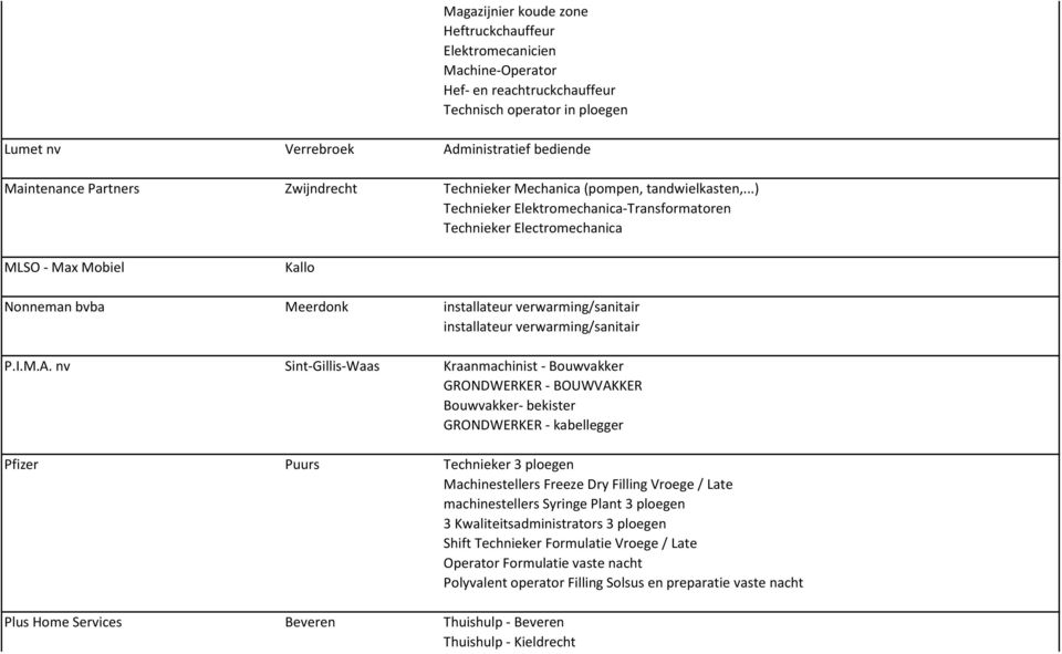 ..) Technieker Elektromechanica-Transformatoren Technieker Electromechanica MLSO - Max Mobiel Kallo Nonneman bvba Meerdonk installateur verwarming/sanitair installateur verwarming/sanitair P.I.M.A.