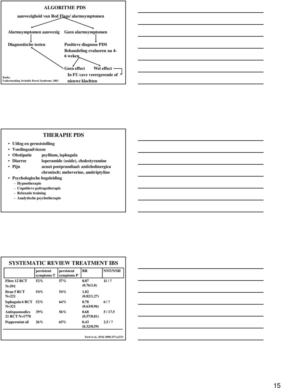 loperamide (oxide), cholestyramine Pijn acuut postprandiaal: anticholinergica chronisch: mebeverine, amitriptyline Psychologische begeleiding Hypnotherapie Cognitieve gedragstherapie Relaxatie