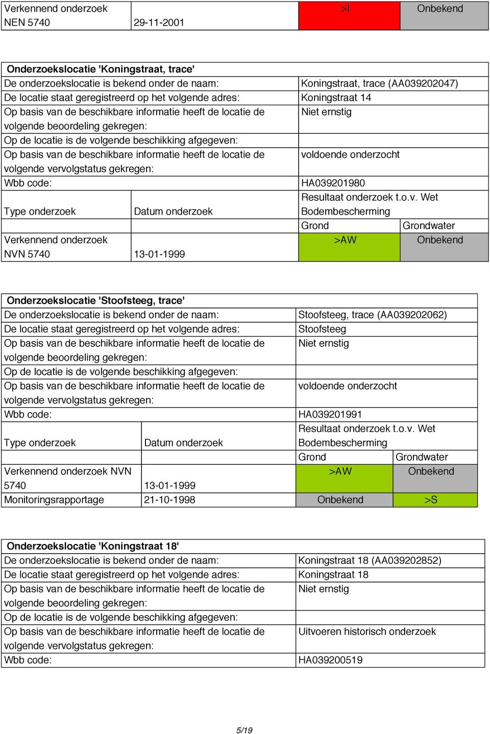 onderzoek Datum onderzoek Resultaat onderzoek t.o.v.