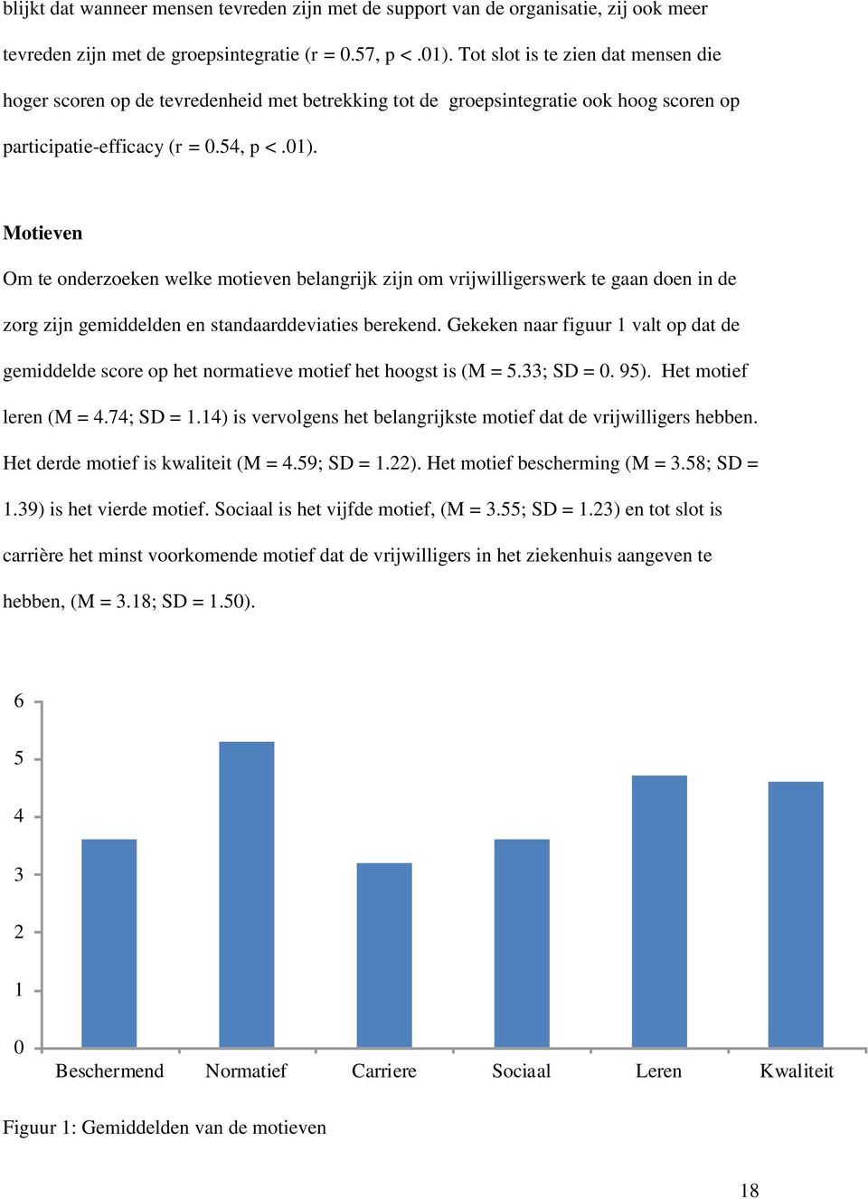 Motieven Om te onderzoeken welke motieven belangrijk zijn om vrijwilligerswerk te gaan doen in de zorg zijn gemiddelden en standaarddeviaties berekend.