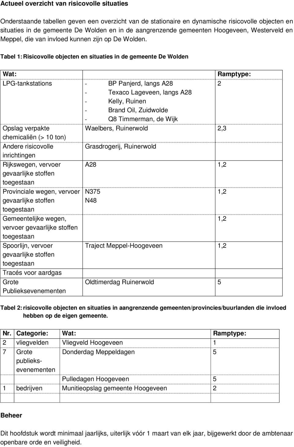 Tabel 1: Risicovolle objecten en situaties in de gemeente De Wolden Wat: Ramptype: LPG-tankstations - BP Panjerd, langs A28 2 - Texaco Lageveen, langs A28 - Kelly, Ruinen - Brand Oil, Zuidwolde - Q8