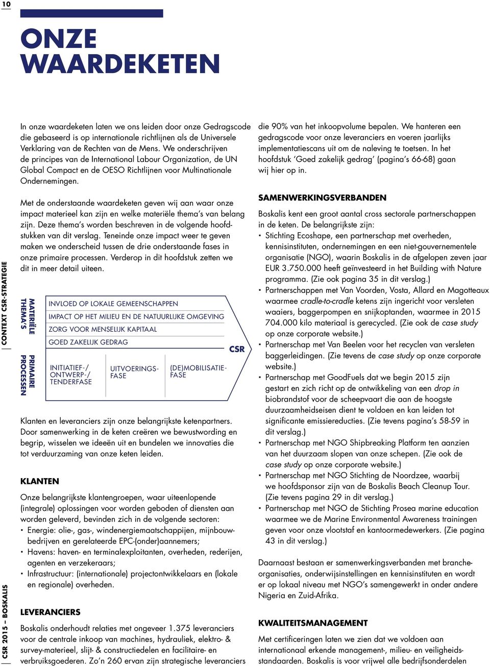 We hanteren een gedrags code voor onze leveranciers en voeren jaarlijks implementatiescans uit om de naleving te toetsen. In het hoofdstuk Goed zakelijk gedrag (pagina s 66-68) gaan wij hier op in.