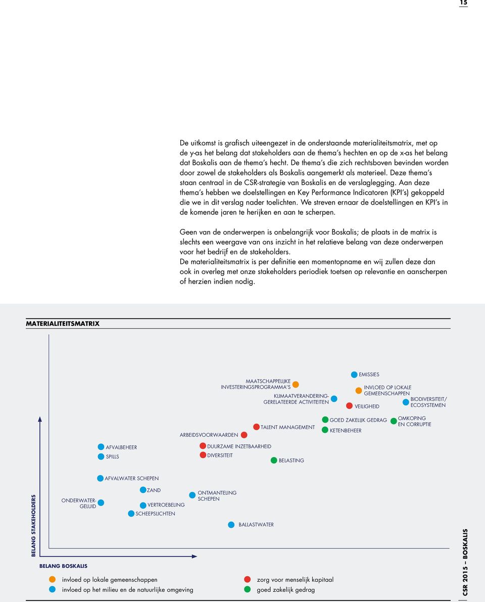 Deze thema s staan centraal in de CSR-strategie van Boskalis en de verslaglegging.